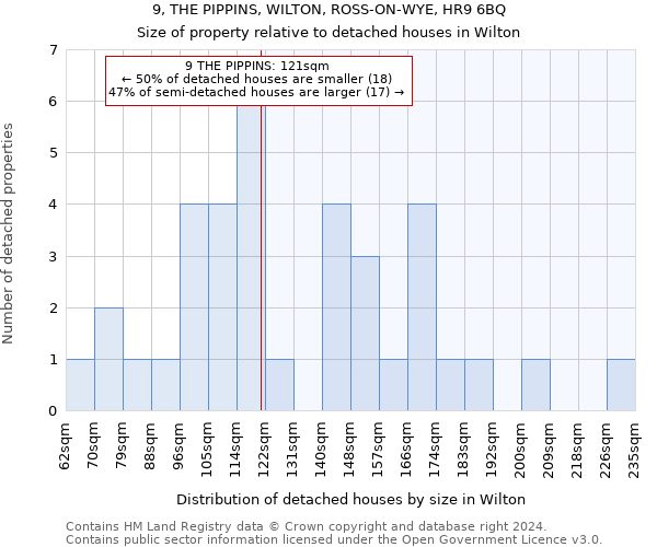 9, THE PIPPINS, WILTON, ROSS-ON-WYE, HR9 6BQ: Size of property relative to detached houses in Wilton