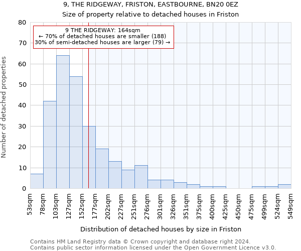 9, THE RIDGEWAY, FRISTON, EASTBOURNE, BN20 0EZ: Size of property relative to detached houses in Friston