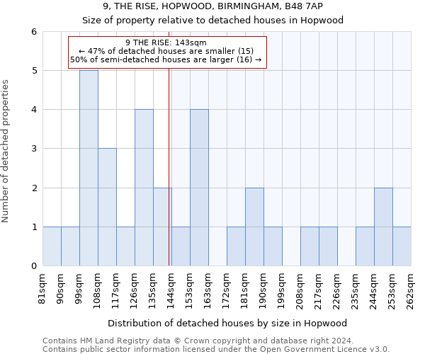 9, THE RISE, HOPWOOD, BIRMINGHAM, B48 7AP: Size of property relative to detached houses in Hopwood