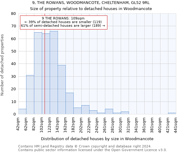 9, THE ROWANS, WOODMANCOTE, CHELTENHAM, GL52 9RL: Size of property relative to detached houses in Woodmancote