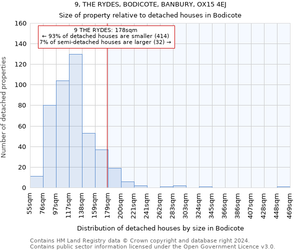 9, THE RYDES, BODICOTE, BANBURY, OX15 4EJ: Size of property relative to detached houses in Bodicote