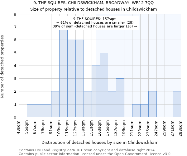 9, THE SQUIRES, CHILDSWICKHAM, BROADWAY, WR12 7QQ: Size of property relative to detached houses in Childswickham