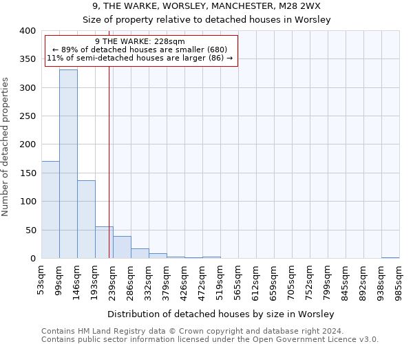 9, THE WARKE, WORSLEY, MANCHESTER, M28 2WX: Size of property relative to detached houses in Worsley