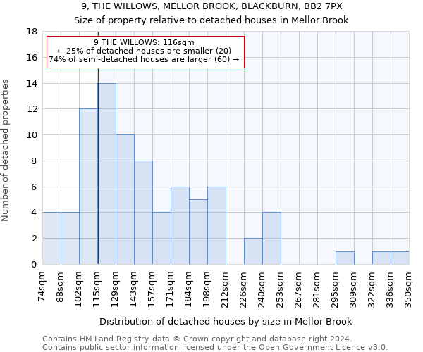 9, THE WILLOWS, MELLOR BROOK, BLACKBURN, BB2 7PX: Size of property relative to detached houses in Mellor Brook