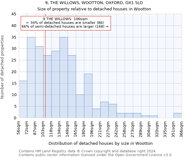 9, THE WILLOWS, WOOTTON, OXFORD, OX1 5LD: Size of property relative to detached houses in Wootton