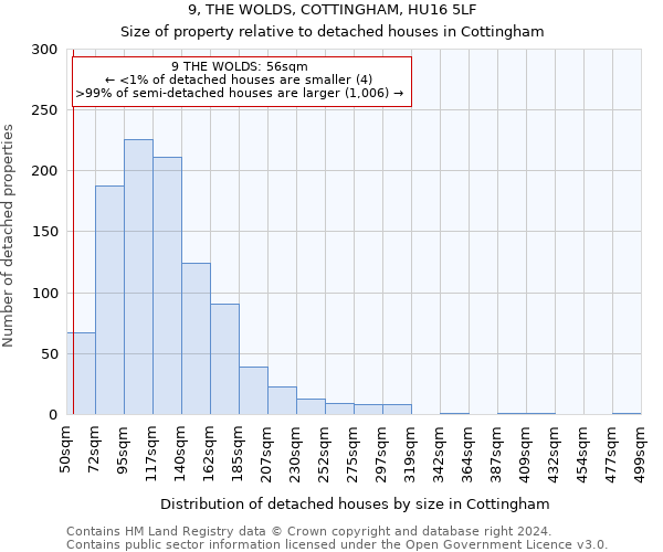 9, THE WOLDS, COTTINGHAM, HU16 5LF: Size of property relative to detached houses in Cottingham