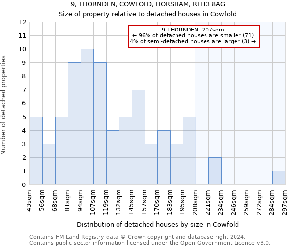 9, THORNDEN, COWFOLD, HORSHAM, RH13 8AG: Size of property relative to detached houses in Cowfold