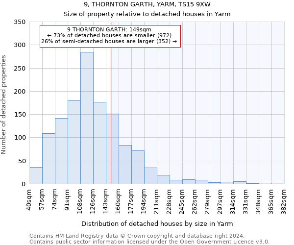 9, THORNTON GARTH, YARM, TS15 9XW: Size of property relative to detached houses in Yarm
