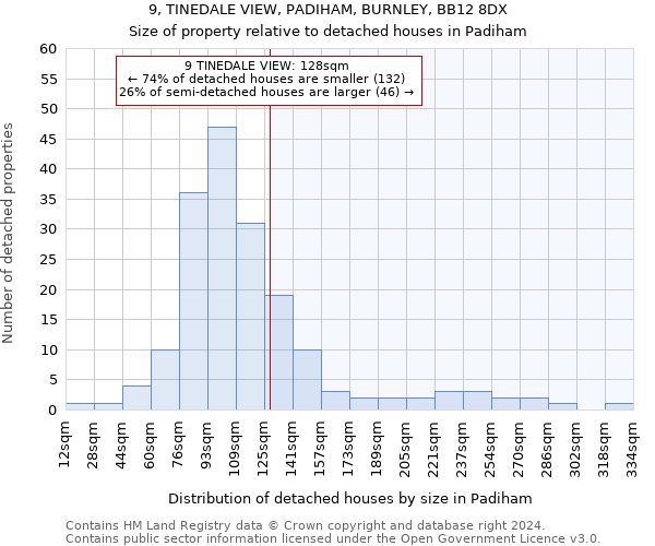 9, TINEDALE VIEW, PADIHAM, BURNLEY, BB12 8DX: Size of property relative to detached houses in Padiham