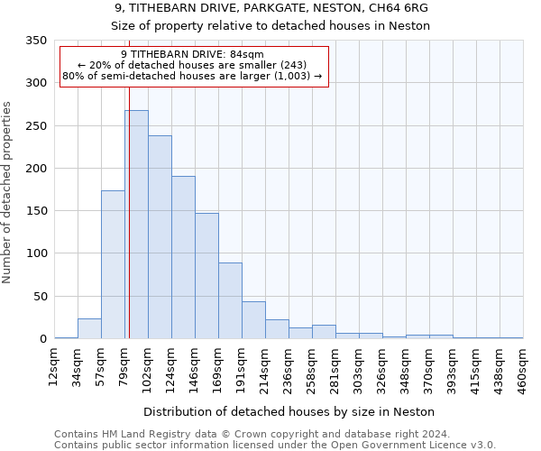 9, TITHEBARN DRIVE, PARKGATE, NESTON, CH64 6RG: Size of property relative to detached houses in Neston