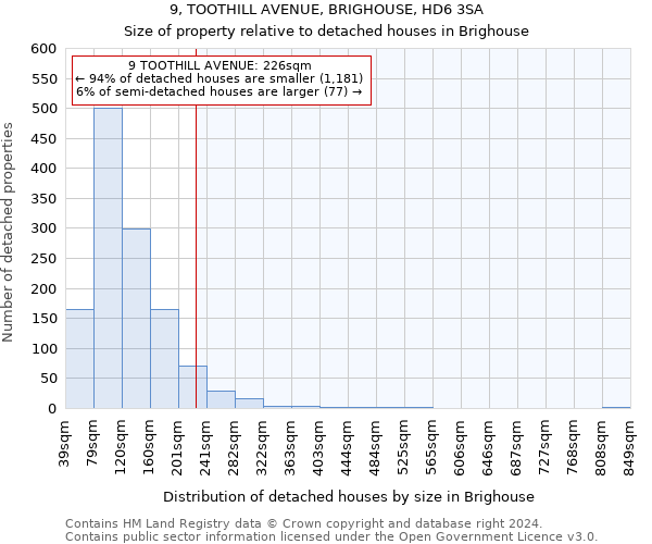 9, TOOTHILL AVENUE, BRIGHOUSE, HD6 3SA: Size of property relative to detached houses in Brighouse