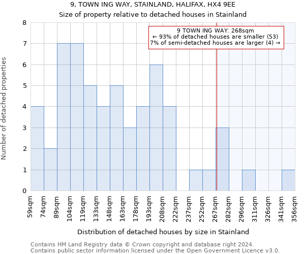 9, TOWN ING WAY, STAINLAND, HALIFAX, HX4 9EE: Size of property relative to detached houses in Stainland