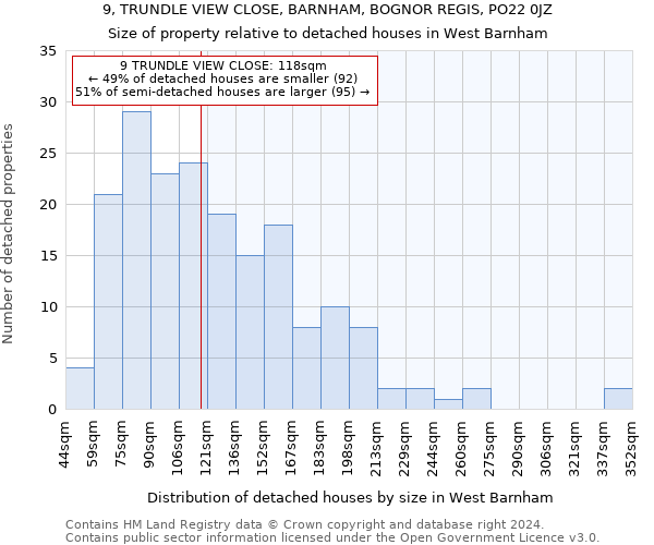 9, TRUNDLE VIEW CLOSE, BARNHAM, BOGNOR REGIS, PO22 0JZ: Size of property relative to detached houses in West Barnham