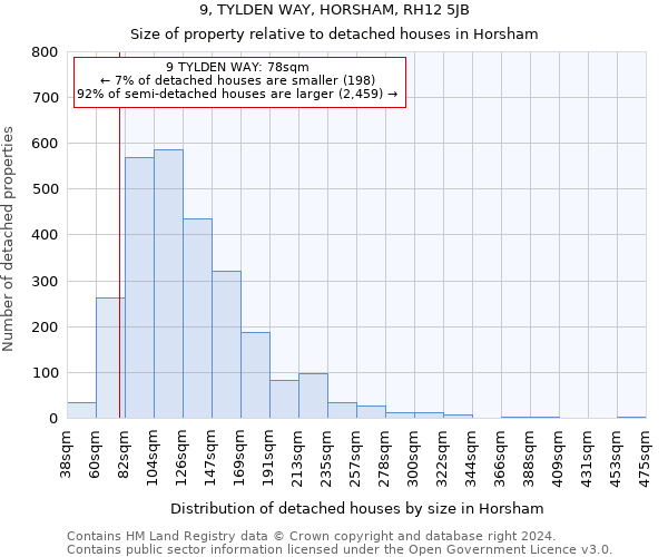 9, TYLDEN WAY, HORSHAM, RH12 5JB: Size of property relative to detached houses in Horsham
