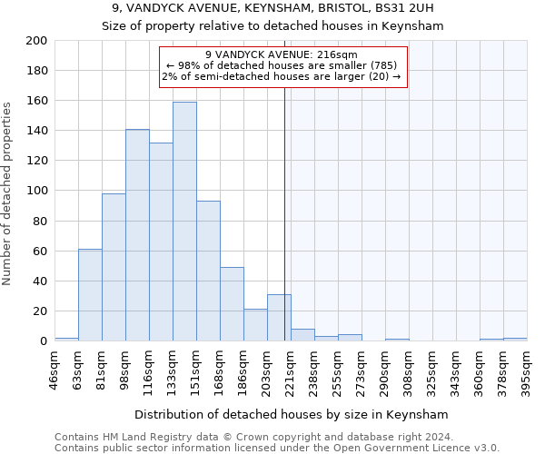 9, VANDYCK AVENUE, KEYNSHAM, BRISTOL, BS31 2UH: Size of property relative to detached houses in Keynsham