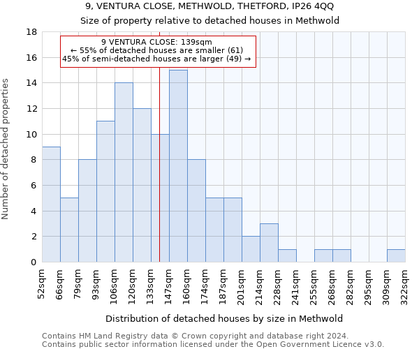 9, VENTURA CLOSE, METHWOLD, THETFORD, IP26 4QQ: Size of property relative to detached houses in Methwold