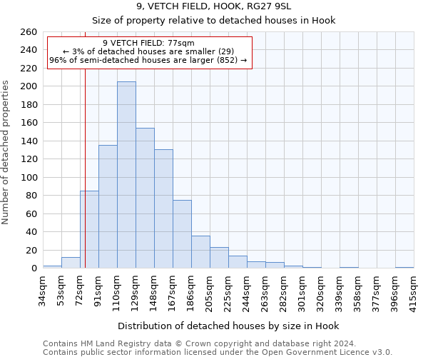 9, VETCH FIELD, HOOK, RG27 9SL: Size of property relative to detached houses in Hook