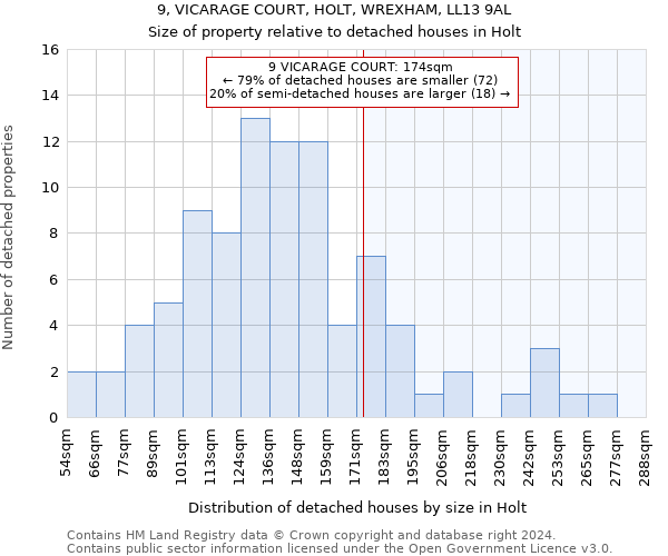 9, VICARAGE COURT, HOLT, WREXHAM, LL13 9AL: Size of property relative to detached houses in Holt