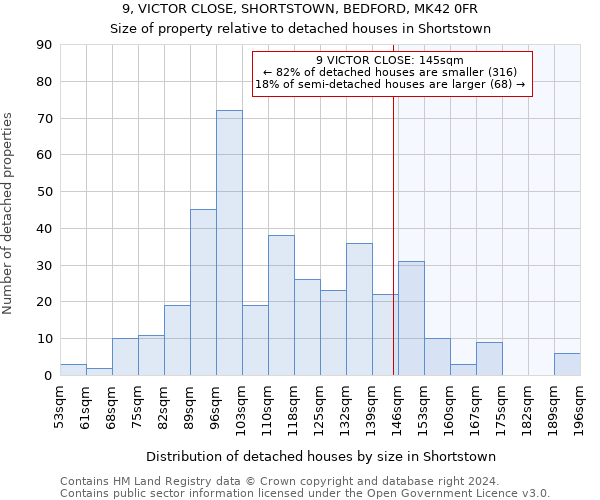 9, VICTOR CLOSE, SHORTSTOWN, BEDFORD, MK42 0FR: Size of property relative to detached houses in Shortstown