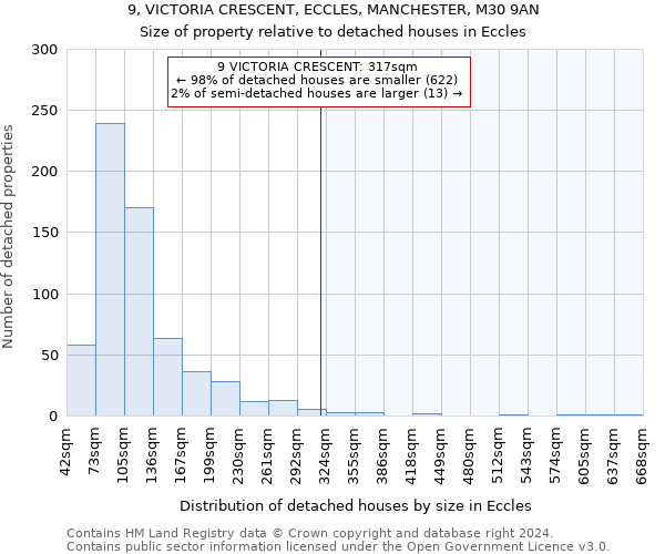 9, VICTORIA CRESCENT, ECCLES, MANCHESTER, M30 9AN: Size of property relative to detached houses in Eccles