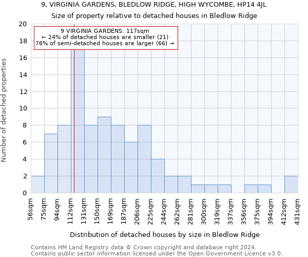9, VIRGINIA GARDENS, BLEDLOW RIDGE, HIGH WYCOMBE, HP14 4JL: Size of property relative to detached houses in Bledlow Ridge