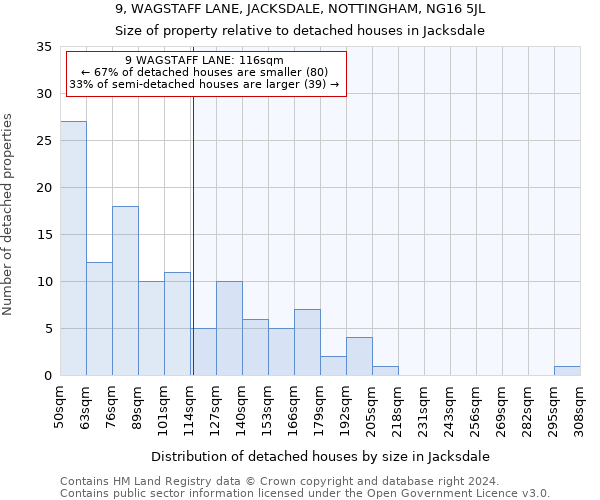 9, WAGSTAFF LANE, JACKSDALE, NOTTINGHAM, NG16 5JL: Size of property relative to detached houses in Jacksdale