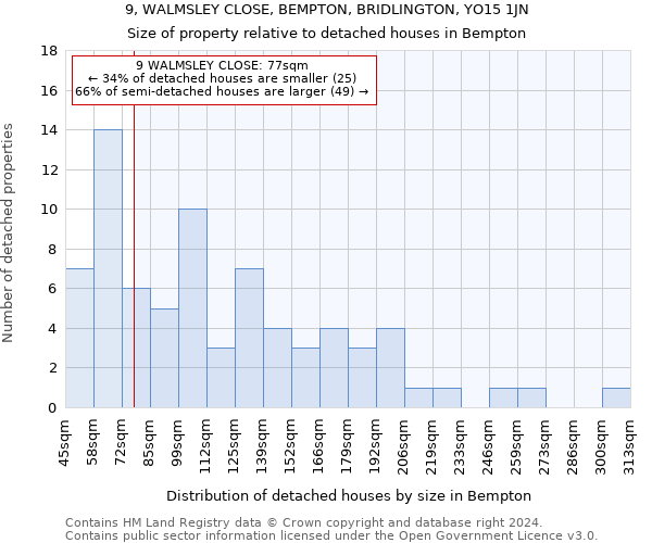 9, WALMSLEY CLOSE, BEMPTON, BRIDLINGTON, YO15 1JN: Size of property relative to detached houses in Bempton