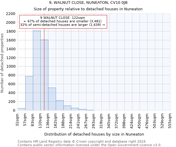9, WALNUT CLOSE, NUNEATON, CV10 0JB: Size of property relative to detached houses in Nuneaton
