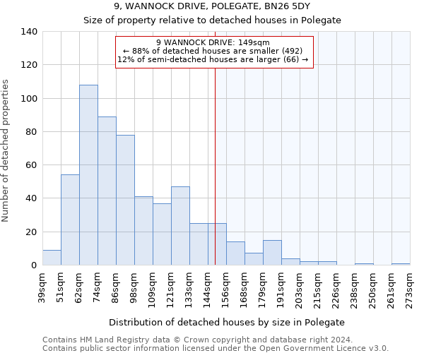 9, WANNOCK DRIVE, POLEGATE, BN26 5DY: Size of property relative to detached houses in Polegate