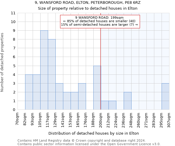 9, WANSFORD ROAD, ELTON, PETERBOROUGH, PE8 6RZ: Size of property relative to detached houses in Elton