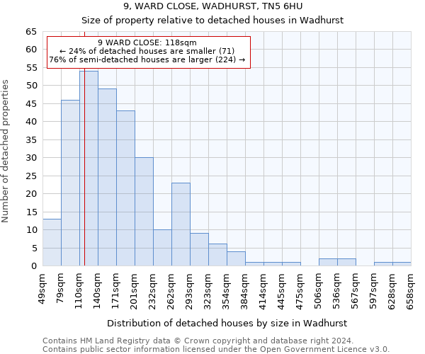9, WARD CLOSE, WADHURST, TN5 6HU: Size of property relative to detached houses in Wadhurst