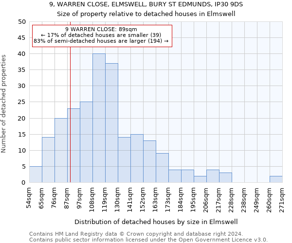 9, WARREN CLOSE, ELMSWELL, BURY ST EDMUNDS, IP30 9DS: Size of property relative to detached houses in Elmswell