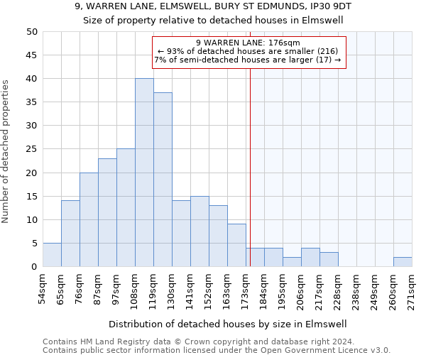 9, WARREN LANE, ELMSWELL, BURY ST EDMUNDS, IP30 9DT: Size of property relative to detached houses in Elmswell