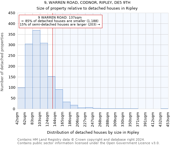 9, WARREN ROAD, CODNOR, RIPLEY, DE5 9TH: Size of property relative to detached houses in Ripley