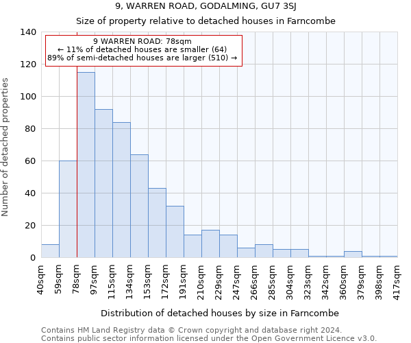 9, WARREN ROAD, GODALMING, GU7 3SJ: Size of property relative to detached houses in Farncombe