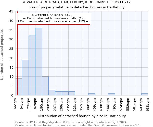 9, WATERLAIDE ROAD, HARTLEBURY, KIDDERMINSTER, DY11 7TP: Size of property relative to detached houses in Hartlebury