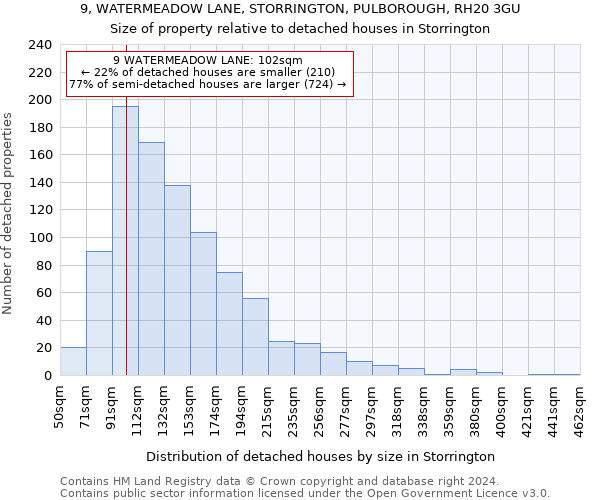 9, WATERMEADOW LANE, STORRINGTON, PULBOROUGH, RH20 3GU: Size of property relative to detached houses in Storrington