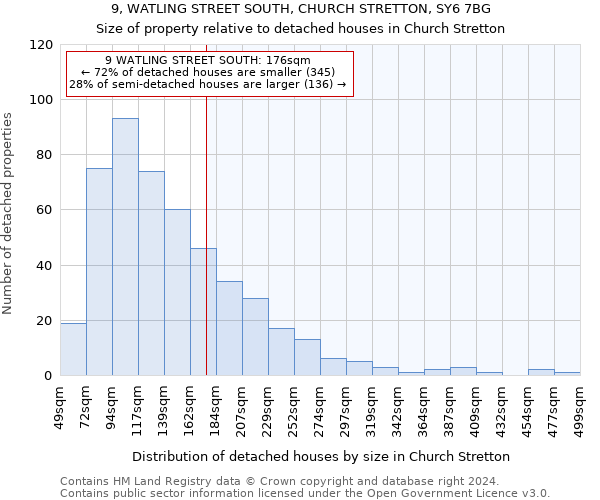 9, WATLING STREET SOUTH, CHURCH STRETTON, SY6 7BG: Size of property relative to detached houses in Church Stretton