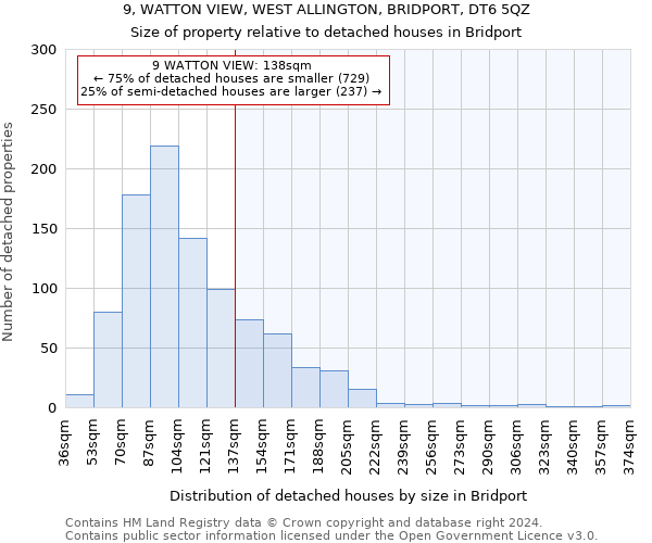 9, WATTON VIEW, WEST ALLINGTON, BRIDPORT, DT6 5QZ: Size of property relative to detached houses in Bridport