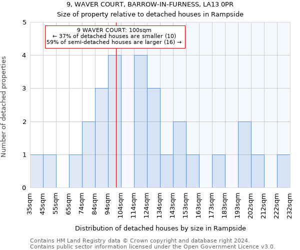 9, WAVER COURT, BARROW-IN-FURNESS, LA13 0PR: Size of property relative to detached houses in Rampside