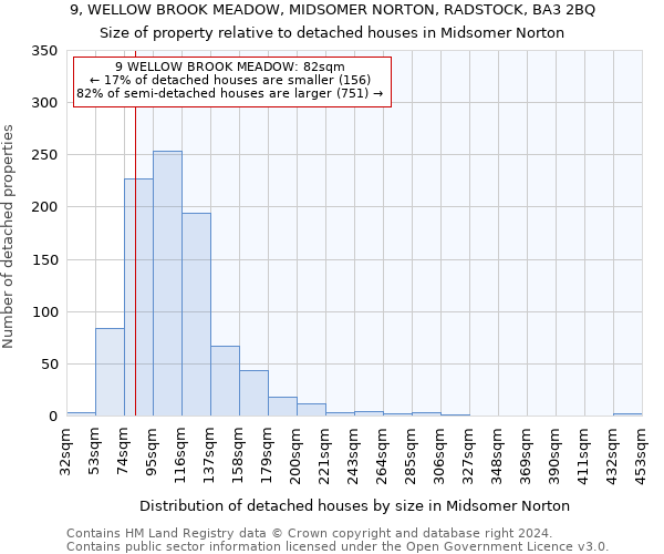 9, WELLOW BROOK MEADOW, MIDSOMER NORTON, RADSTOCK, BA3 2BQ: Size of property relative to detached houses in Midsomer Norton