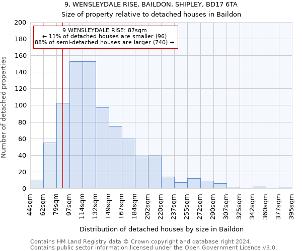 9, WENSLEYDALE RISE, BAILDON, SHIPLEY, BD17 6TA: Size of property relative to detached houses in Baildon