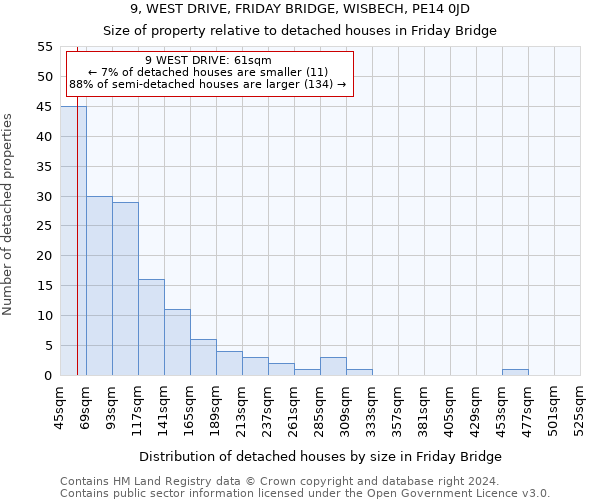 9, WEST DRIVE, FRIDAY BRIDGE, WISBECH, PE14 0JD: Size of property relative to detached houses in Friday Bridge