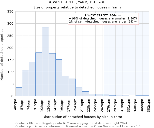 9, WEST STREET, YARM, TS15 9BU: Size of property relative to detached houses in Yarm