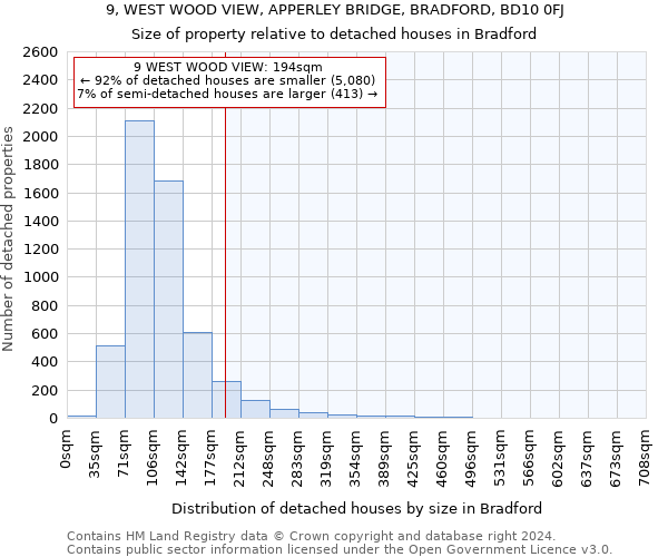 9, WEST WOOD VIEW, APPERLEY BRIDGE, BRADFORD, BD10 0FJ: Size of property relative to detached houses in Bradford