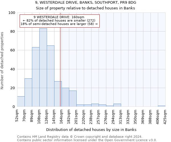 9, WESTERDALE DRIVE, BANKS, SOUTHPORT, PR9 8DG: Size of property relative to detached houses in Banks