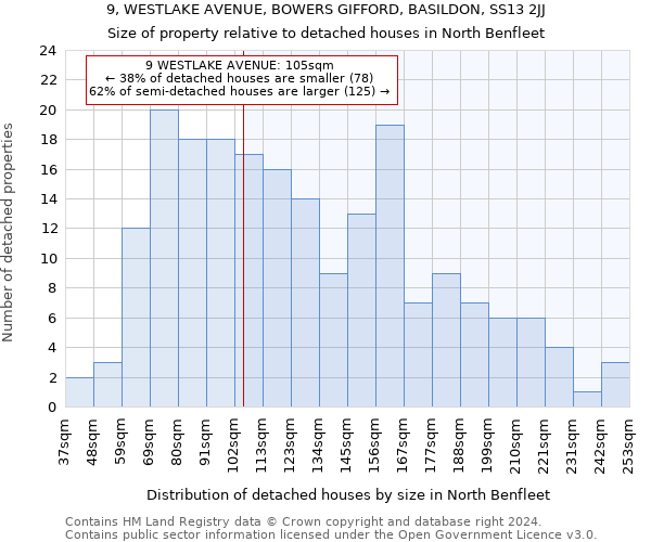 9, WESTLAKE AVENUE, BOWERS GIFFORD, BASILDON, SS13 2JJ: Size of property relative to detached houses in North Benfleet