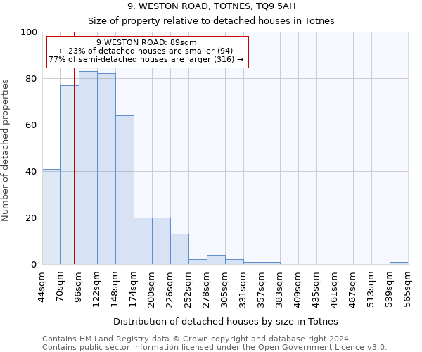 9, WESTON ROAD, TOTNES, TQ9 5AH: Size of property relative to detached houses in Totnes