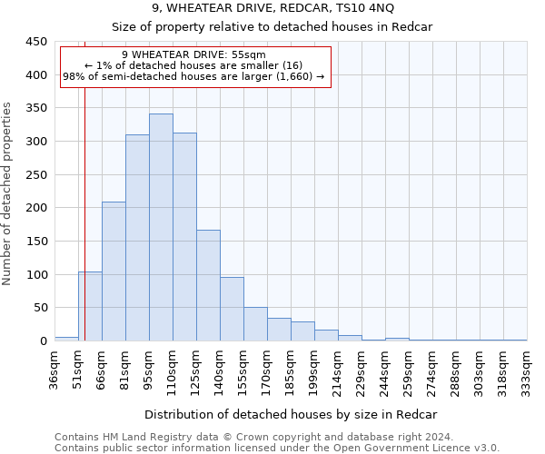 9, WHEATEAR DRIVE, REDCAR, TS10 4NQ: Size of property relative to detached houses in Redcar