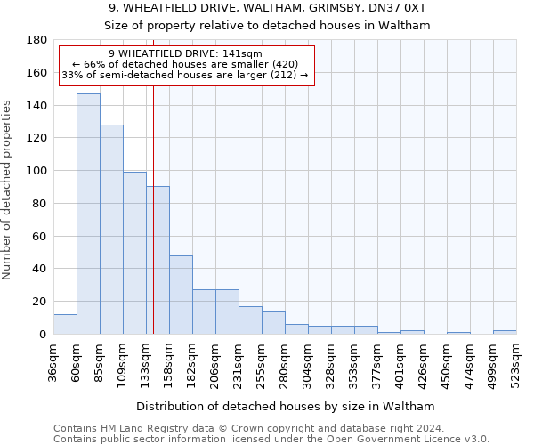 9, WHEATFIELD DRIVE, WALTHAM, GRIMSBY, DN37 0XT: Size of property relative to detached houses in Waltham